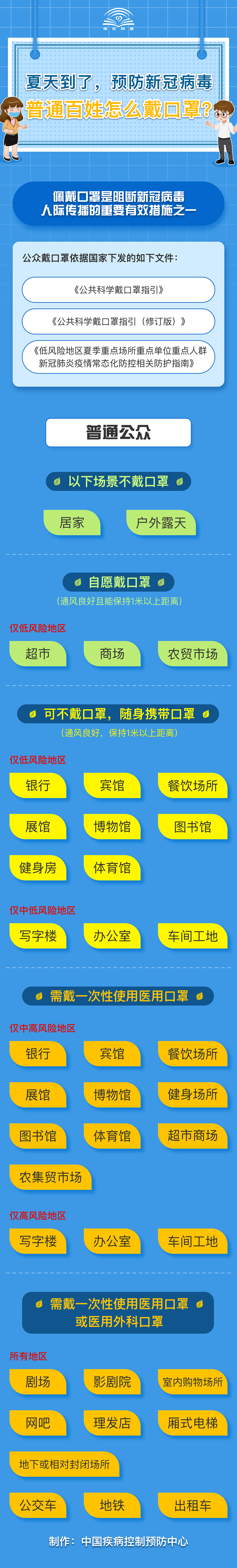 夏季預(yù)防新冠病毒，普通百姓怎么戴口罩？