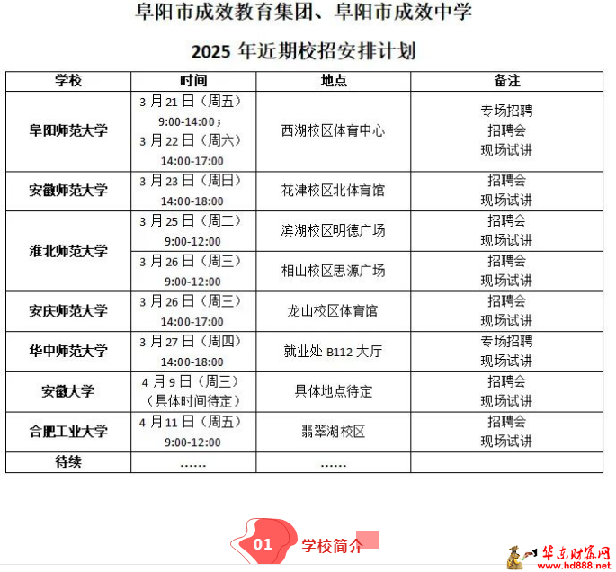 安徽省阜陽市成效教育集團、阜陽市成效中學2025年招聘啟事